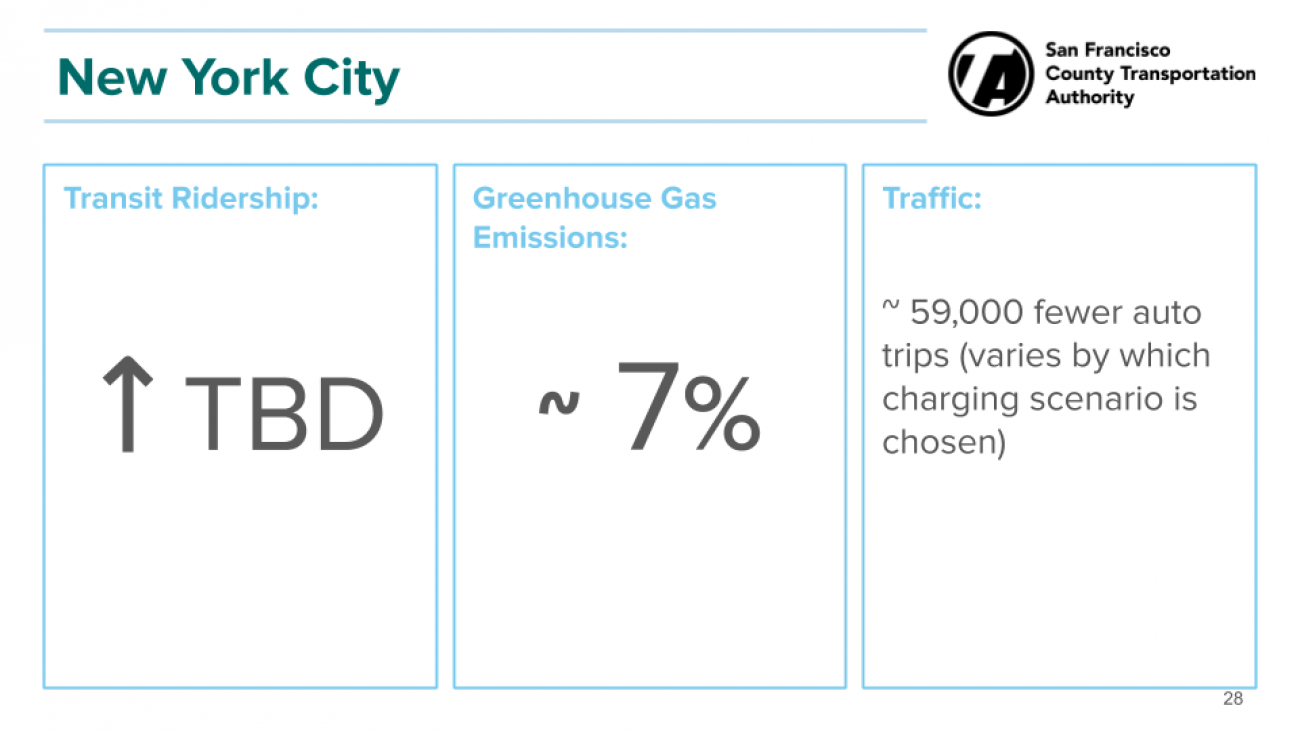 NYC greenhouse gas emissions