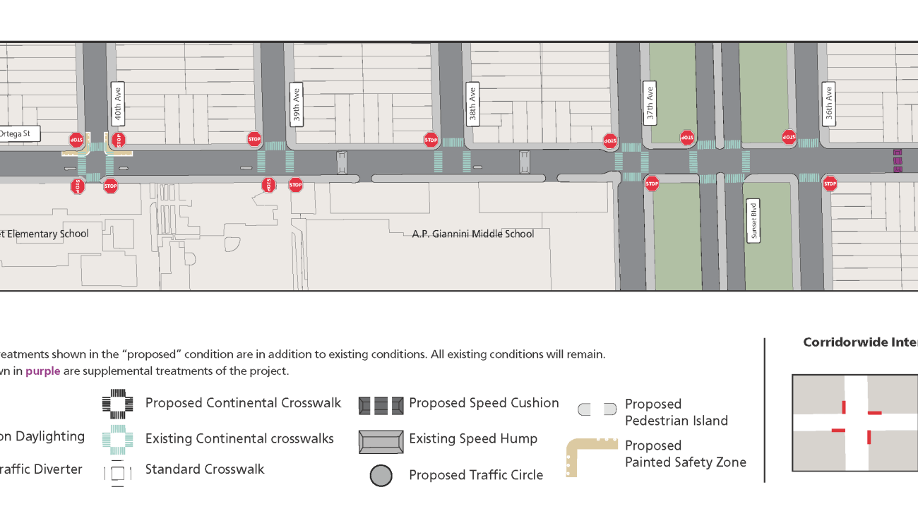 Diagram of proposed improvements to Ortega Street between 41st and 35th.
