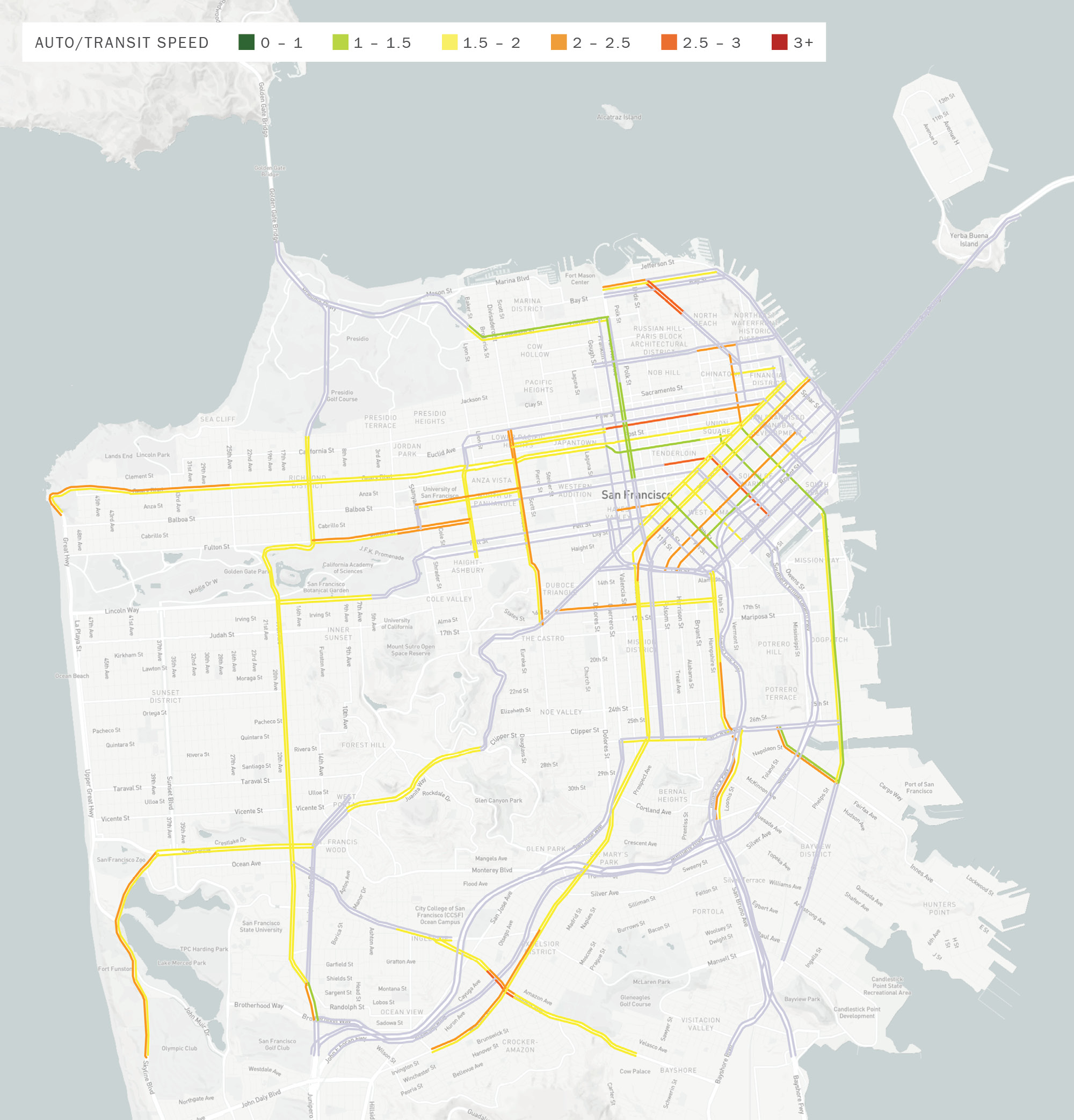 A map of San Francisco with north pointing up. The CMP network segments are highlighted in one of six colors, from green to red, to indicate, respectively, an auto-to-transit speed ratio of 0 to over 3. Around half of the segments have a ratio of between 1.5 and 2. Most segments have a ratio below 2.5. A few more segments have a ratio between 2 and 2.5 in the PM peak than the AM peak. However, a few  more segments also have a ratio of 1-1.5 in the PM peak than the AM peak, concentrated around South of Market, and along O’Farrell, Van Ness, Lombard, and 3rd Street. No segment have a ratio under 1.