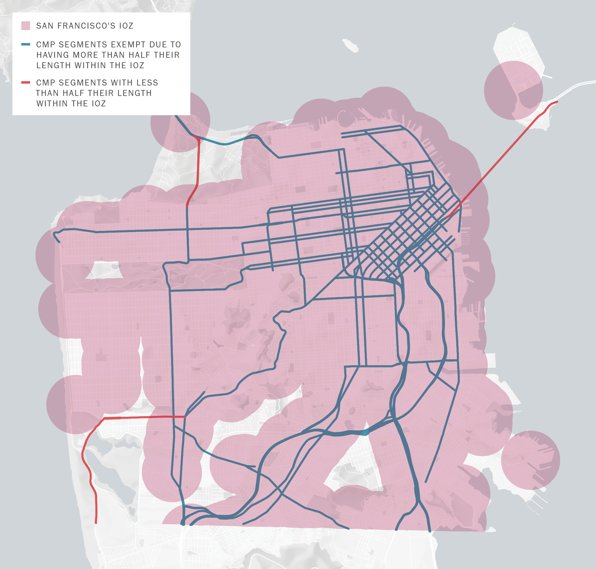 A map of San Francisco with north pointing up. San Francisco’s Infill Opportunity Zone (IOZ) is shown in purple (covering most of the city). CMP segments which have more than half their length within the IOZ are shown in blue and the remaining CMP segments are shown in red. The only red  CMP segments are Bay Bridge I-80 between Treasure Island and Fremont, Sloat between Skyline and Junipero Serra, and Skyline between Sloat and Countyline.