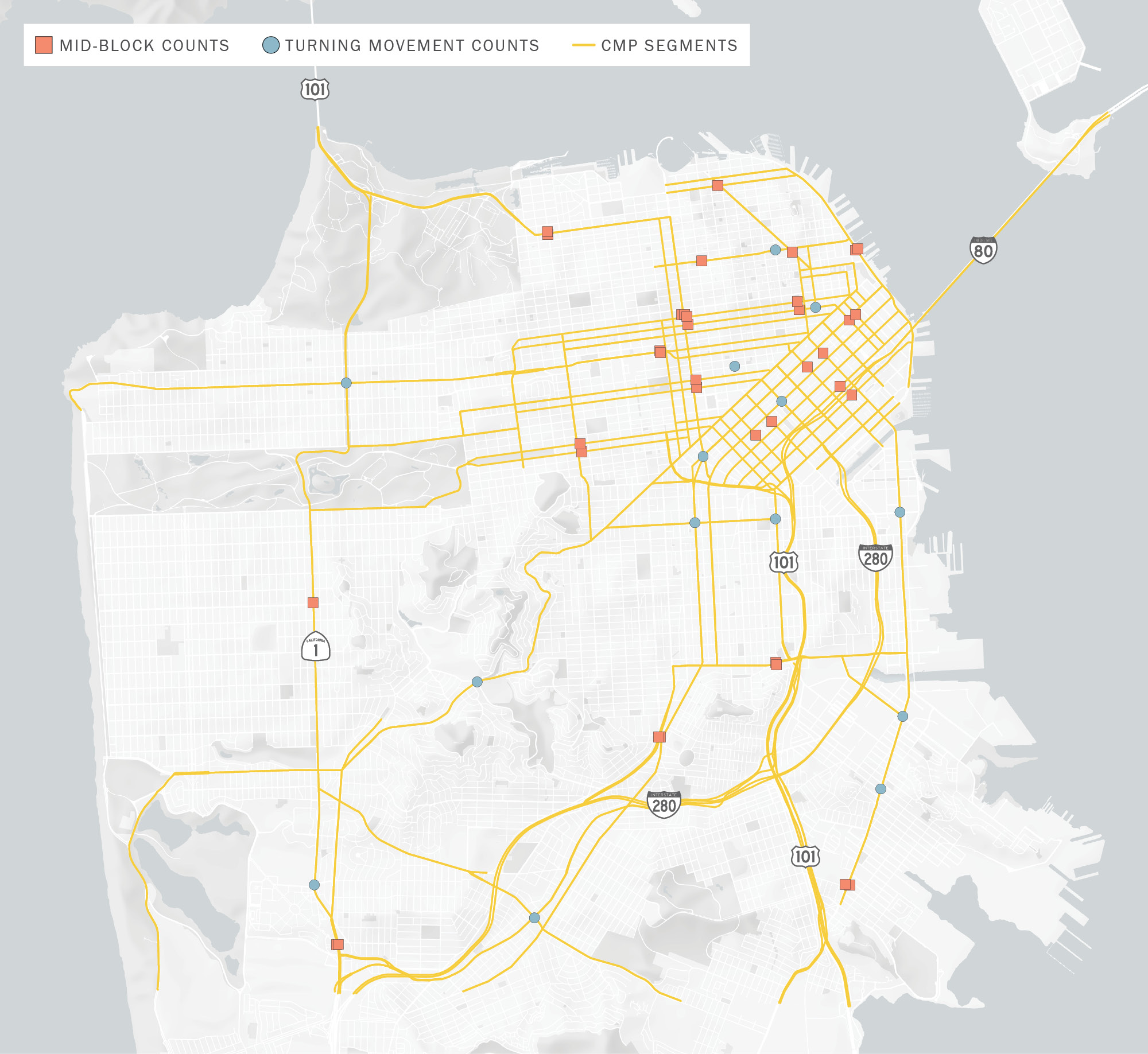 A map of San Francisco with north pointing up. The CMP network segments are highlighted in yellow. Mid-block counts are indicated by red squares, and turning movement counts are indicated by blue circles.