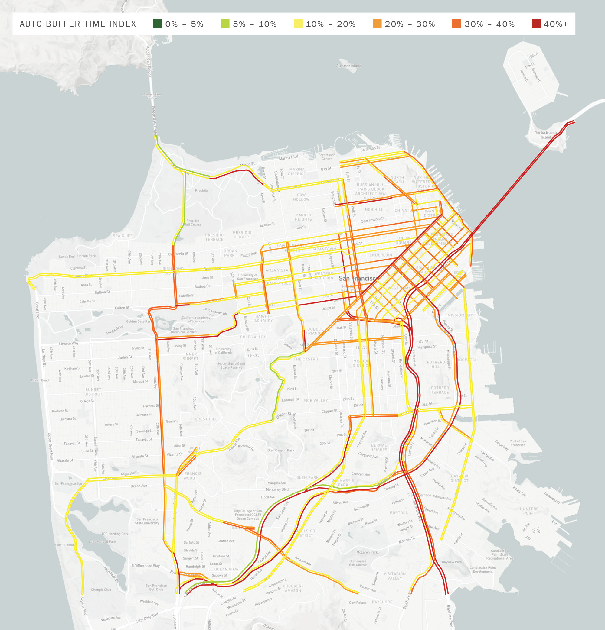 A map of San Francisco with north pointing up. The CMP network segments are highlighted in one of six colors, from green to red, to indicate, respectively, an Auto Buffer Time Index of 0% to over 40%. Only a few segments are colored in green (10% or lower). BTI is generally the worst on freeways, followed by the northeast core of San Francisco. BTI is generally lower during the AM peak than the PM peak.