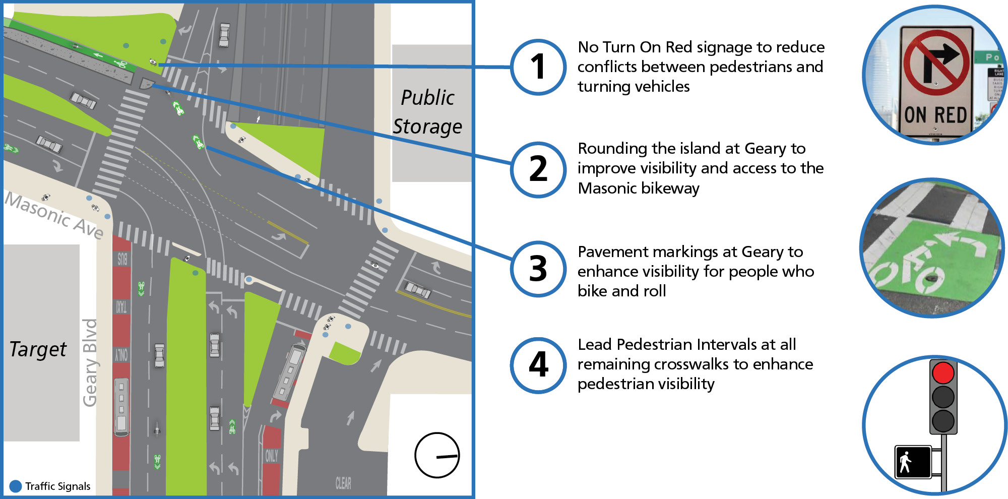 A map showing the intersection of Masonic and Geary with proposed quick-build measures circled. Proposal #1: No Turn on Red signage to reduce conflicts between pedestrians and turning vehicles on the west side of the intersection. Proposal #2: Rounding the island at Geary to improve visibility and access to the Masonic bikeway on the west side of the intersection. Proposal #3: Pavement markings at Geary to enhance visibility for people who bike and roll. Proposal #4: Lead Pedestrian Intervals at all remaining crosswalks to enhance pedestrian visibility.