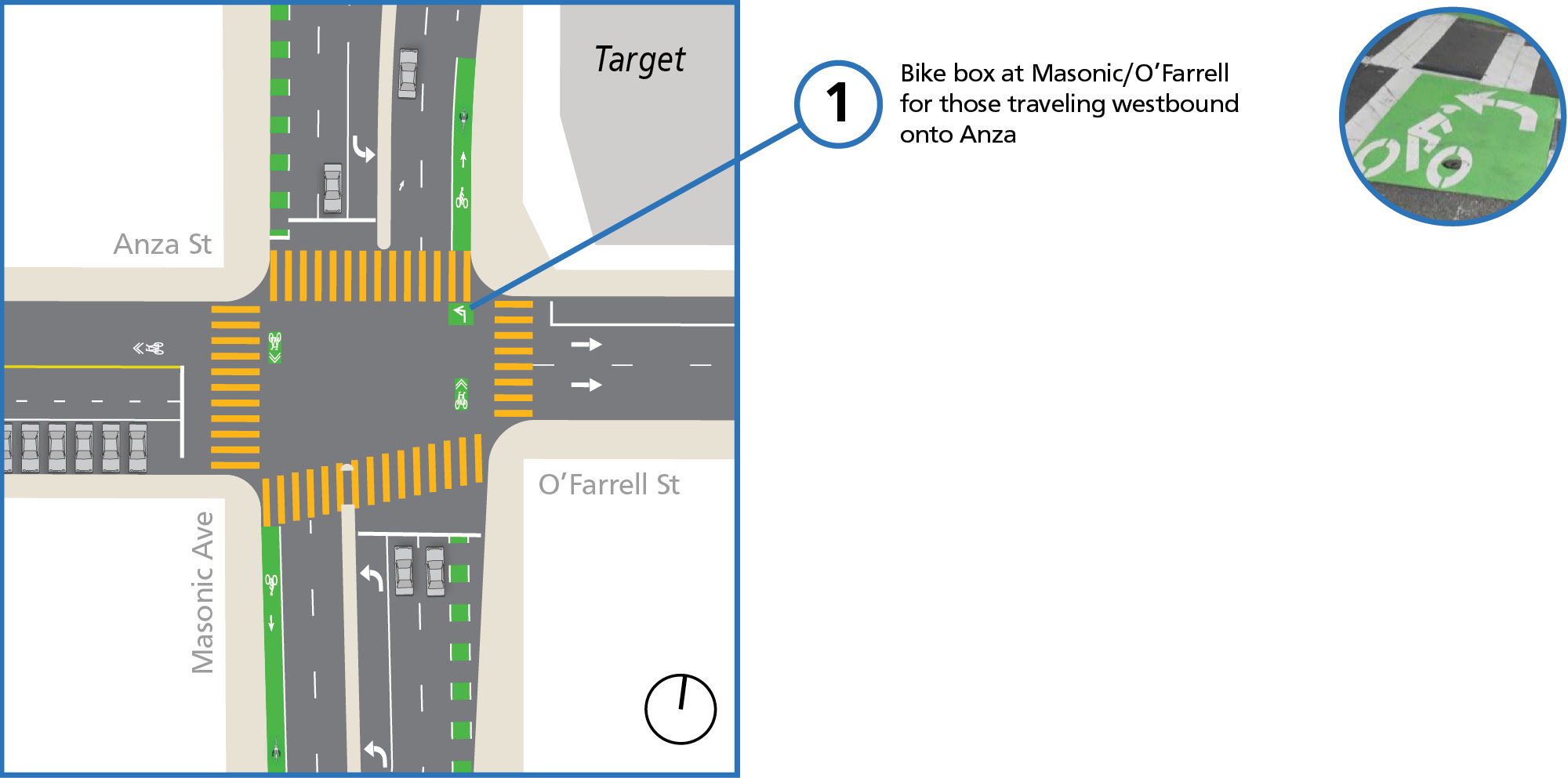 A map showing the intersection of Masonic Ave and Anza Street with the proposed quick-build measure circled. Proposal: Bike Box at Masonic/ O’Farrell for those traveling west bound onto Anza.
