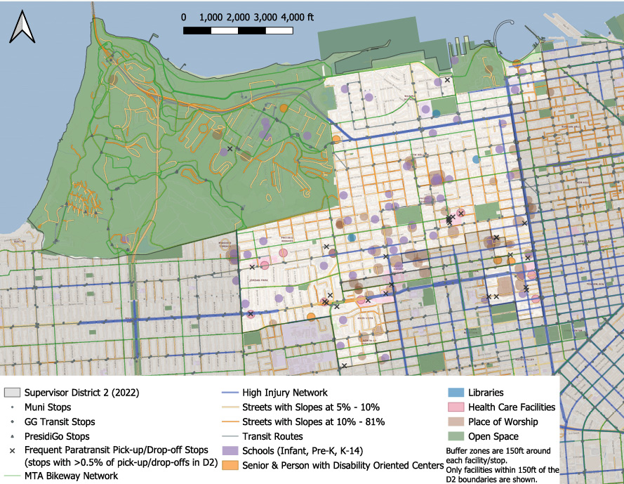 Map of District 2 combining transit stops (black dots), paratransit pick up/drop off locations (black x), high injury network (blue lines), streets with steep slopes (orange lines), transit routes (grey lines), bike network (green lines) and attractors (purple, orange, blue, pink, brown, and green circles). The highest concentration of attractors are on the southern border of District 2.