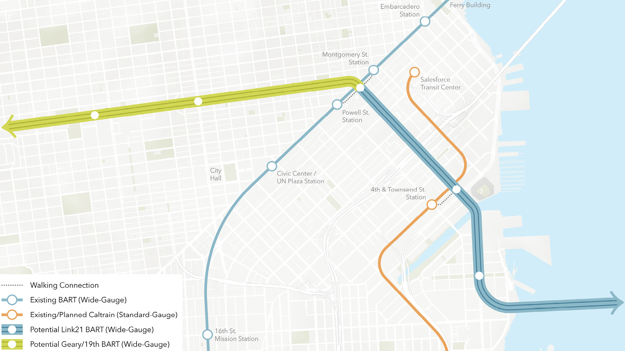 A map showing a potential rail route through Geary and 3rd Street, with the approximate rail routes shown with thick arrows in green going west and blue going east, with green representing the potential route of a Geary/19th Ave Subway under Geary Blvd and Blue representing the potential route of a New Transbay Rail Crossing with BART technology under 3rd Street and Mission Bay.