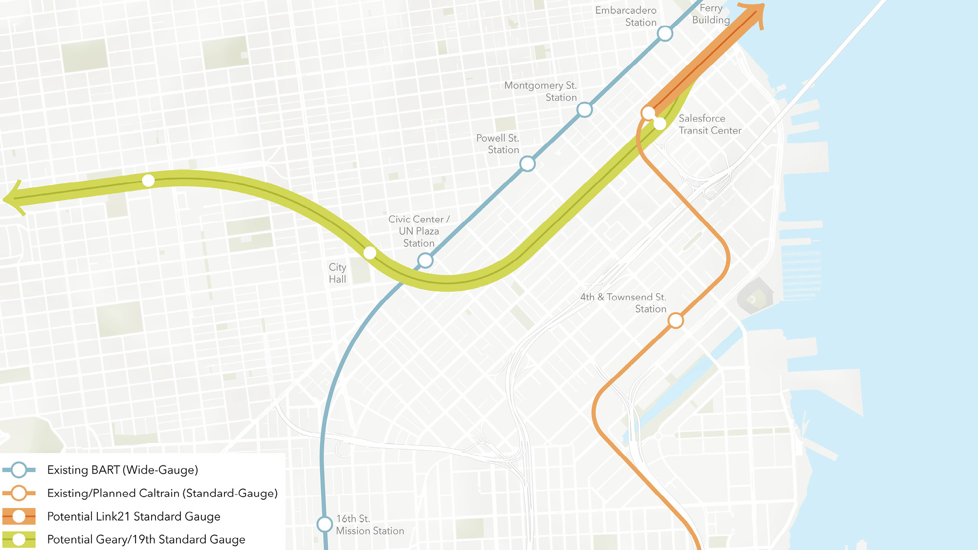 A map showing a potential downtown rail route through Civic Center and Howard, with the approximate rail route shown with thick arrows in green going west and orange going northeast. Green arrows represent a potential Geary/19th Ave subway from the Salesforce Transit Center via a route under Howard, to Civic Center, and then to Geary/Fillmore and beyond, while the orange arrow represents a potential New Transbay Rail Crossing with Regional Rail technology under Howard Street between the Salesforce Transit Center and the East Bay