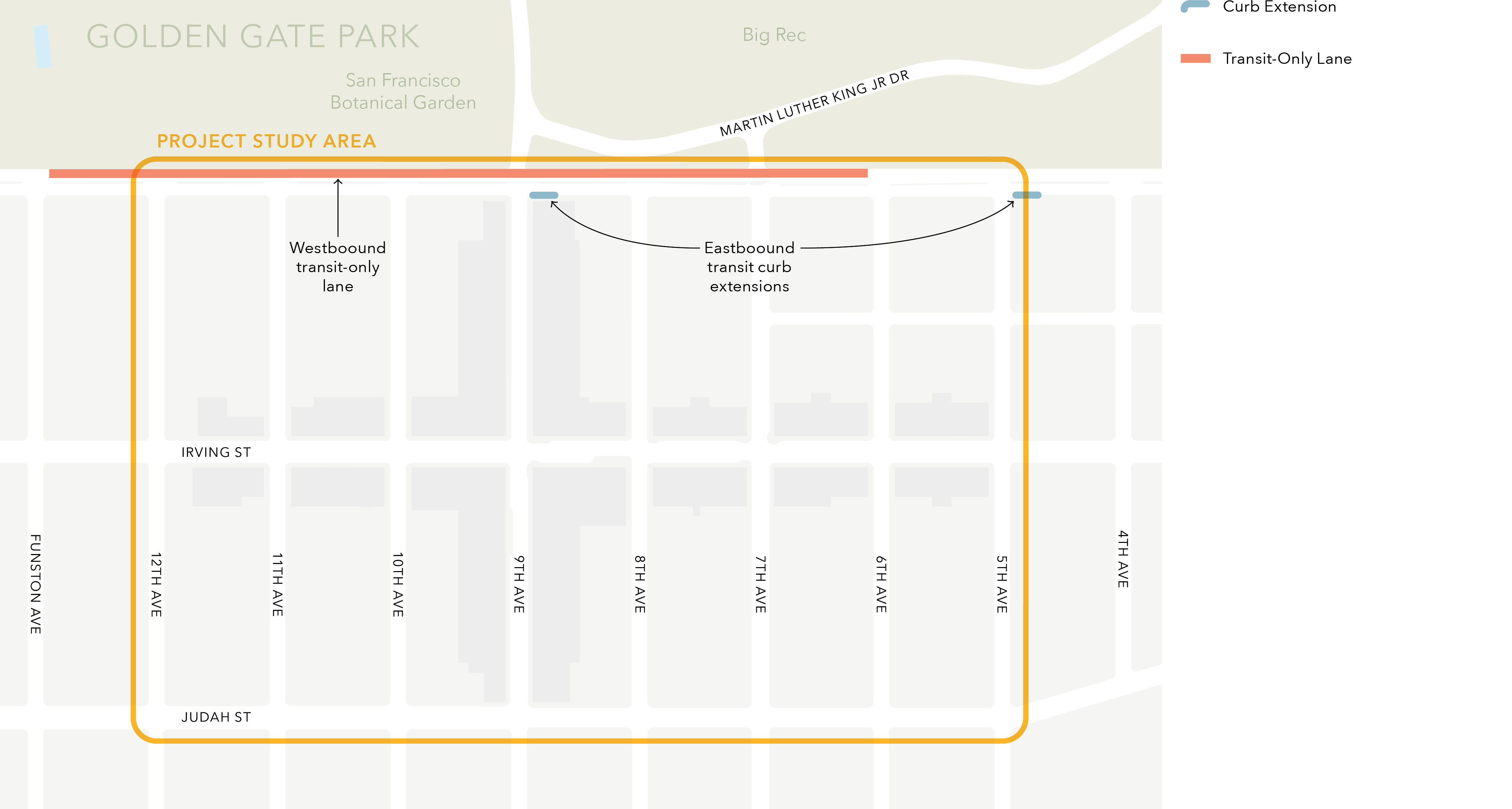 The figure shows a proposed westbound only transit lane on Lincoln Way between 6th Avenue and Funston Avenue, and two Eastbound curb extensions at the transit stops at 9th and Lincoln and 5th and Lincoln.