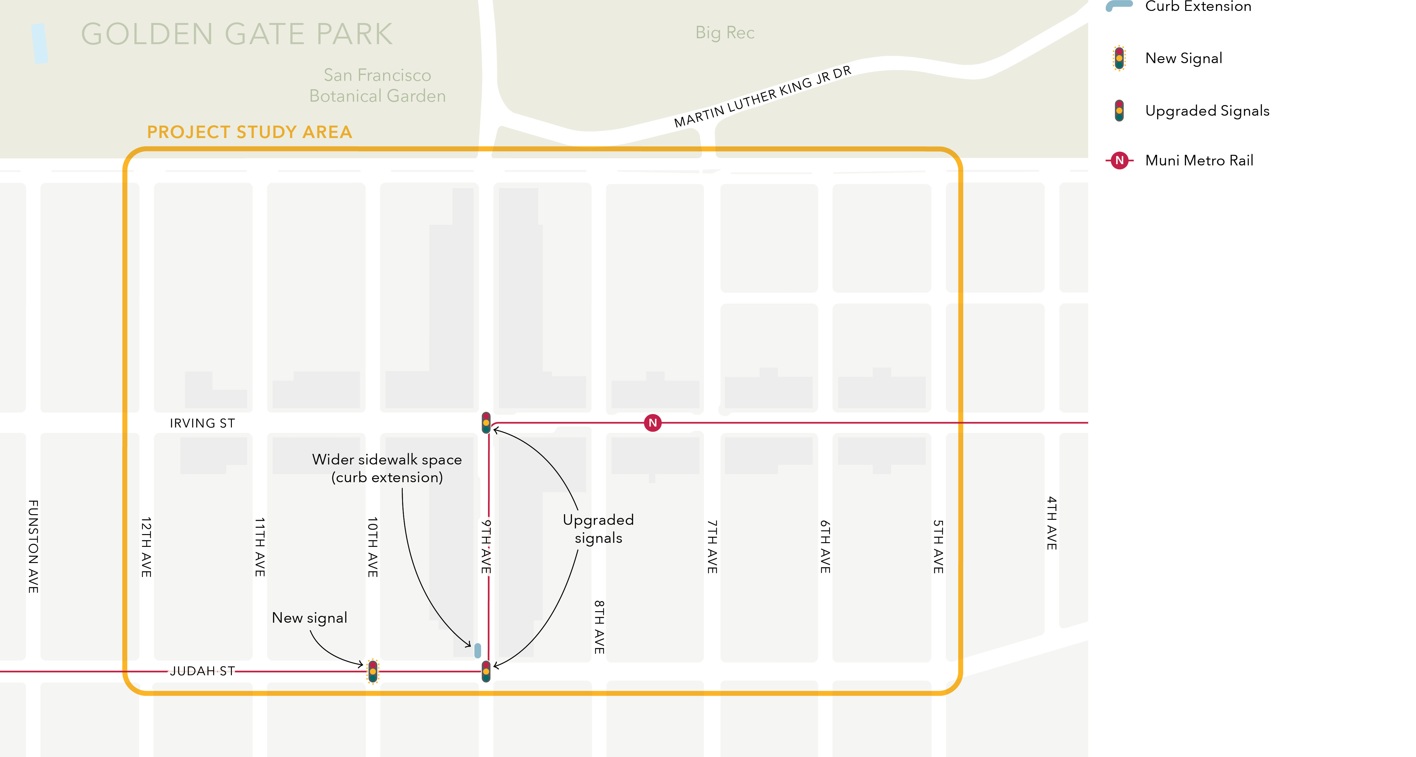 The figure represents the proposal for upgraded traffic signals at the intersections of 9th/Irving and 9th/Judah, and a proposed new signal at 10th/Judah. The figure also shows a proposed curb extension at the northwest corner of 9th/Judah.