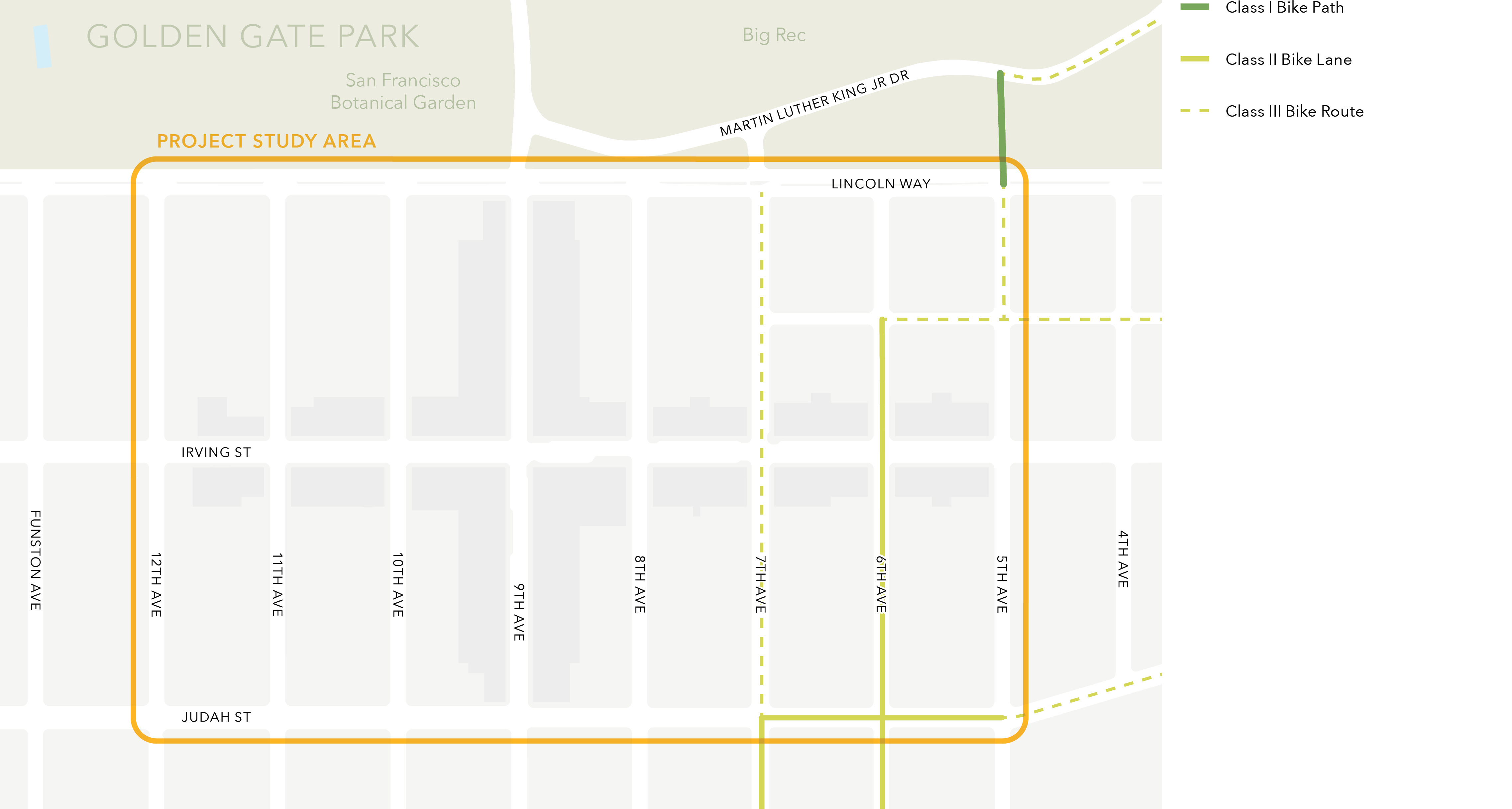 A map showing the study area for the project, bounded by Lincoln Way on the north, 5th Avenue on the east, Judah Street on the south, and 12th Avenue on the west. Golden Gate Park is shown north of Lincoln Way beyond the north end of the study area. The map shows bicycle facilities, with Class I bicycle connections within Golden Gate Park, Class II bike lanes on 7th Avenue south of Judah Street, 6th Avenue south from Hugo, and on Judah Street from 7th Avenue to 5th Avenue. Class III bicycle routes are shown on 7th Avenue between Judah Street and Lincoln Way, on Hugo between 6th Avenue and 3rd Avenue, and on 5th and 3rd avenues between Hugo and Lincoln Way.