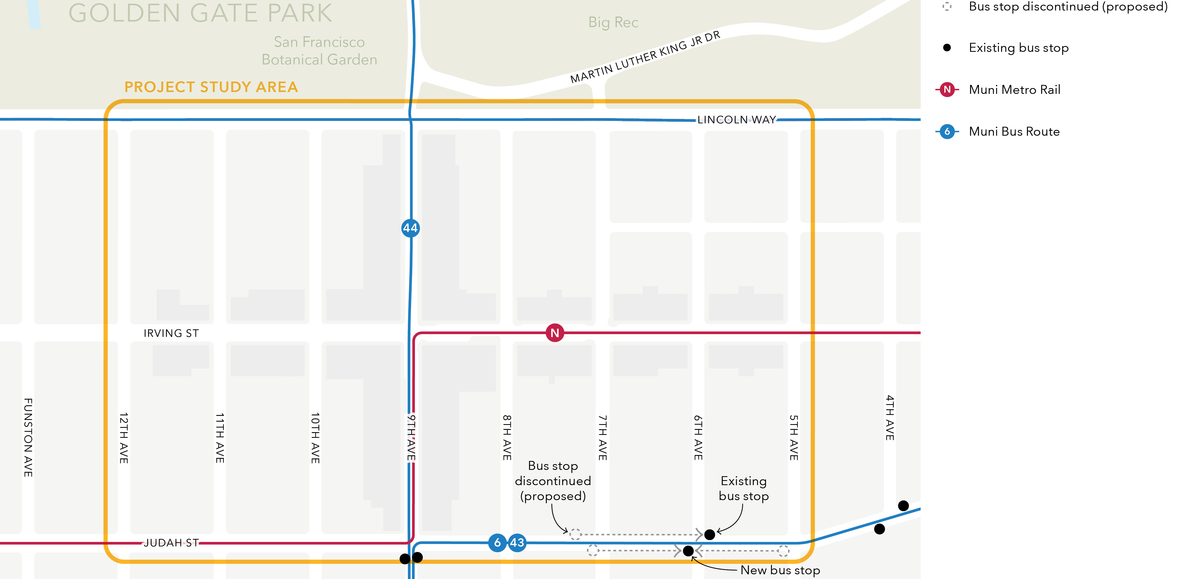 A map showing the proposed adjustments to transit stops on the 6 Hayes/Parnassus and 43 Masonic. The figure show that eastbound transit stops at Judah and 7th Avenue as well as Judah/Parnassus and 5th Avenue are proposed to be discontinued, with a new stop at 6th Avenue and Judah, one block east and west of the existing stops, respectively, serving these passengers. The figure shows that westbound, the stop at 7th Ave and Judah is proposed to be discontinued, with the existing stop at 6th Avenue and Judah serving these passengers.