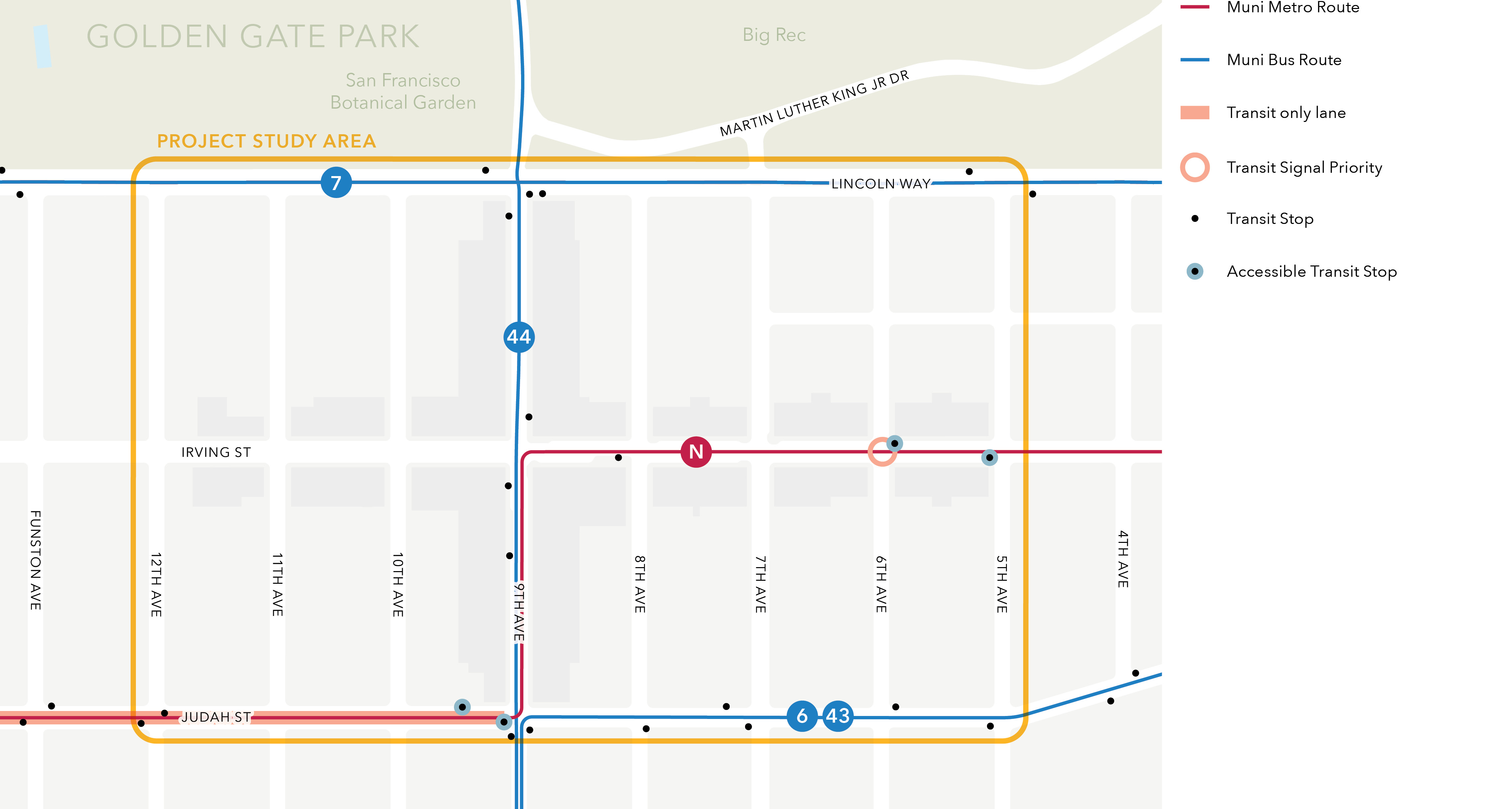 A map showing the study area for the project, bounded by Lincoln Way on the north, 5th Avenue on the east, Judah Street on the south, and 12th Avenue on the west. Golden Gate Park is shown north of Lincoln Way beyond the north end of the study area. The map shows Muni routes in the study area, including the N Judah Muni Metro on Irving, 9th, and Judah, the 44 O’Shaughnessy on 9th Avenue, and the 6 Hayes/Parnassus and 43 Masonic on 9th Avenue and Judah/Parnassus. The locations of transit stops and accessible transit stops along each route are shown, along with the location of an existing transit-only lane on Judah Street west of 9th Avenue, and the location of transit signal priority on Irving and 6th.