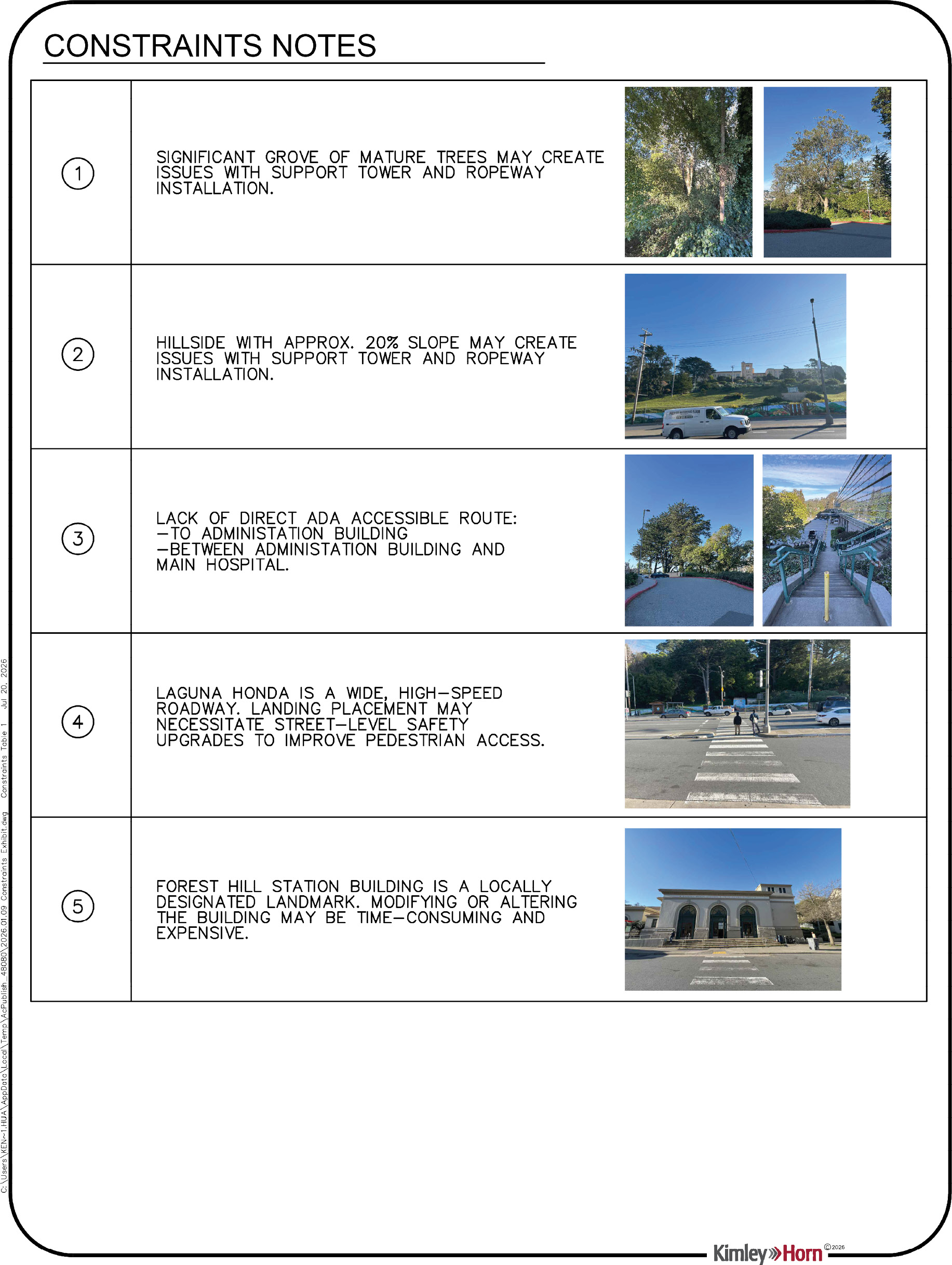 Graphic summarizing major site constraints, including mature trees, steep slopes, limited ADA access, roadway crossing challenges, and preservation considerations at Forest Hill Muni Station.