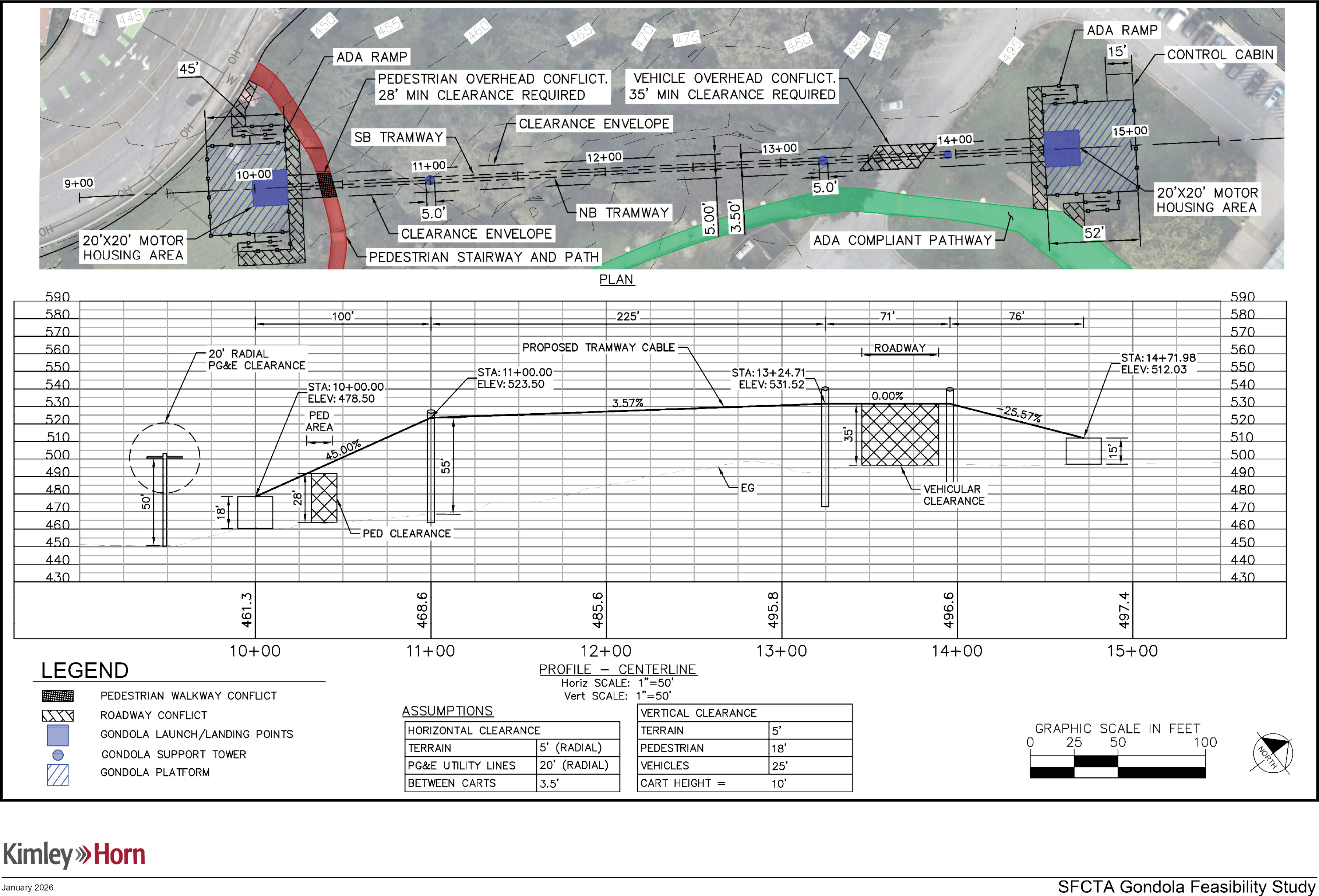 Conceptual engineering plan showing the vertical profile of the most feasible southern alignment.