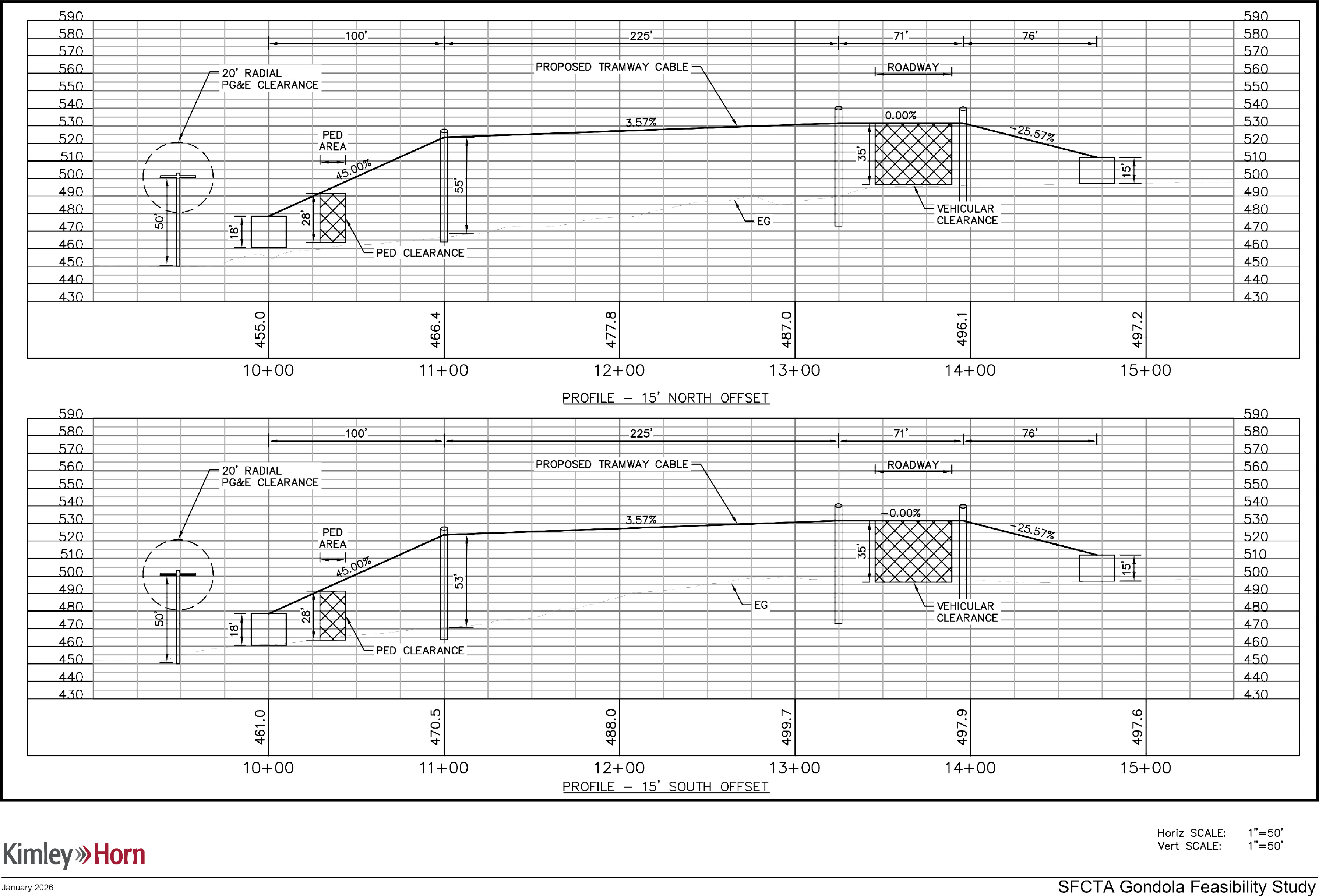 Conceptual engineering plan showing the vertical profile of the most feasible southern alignment.