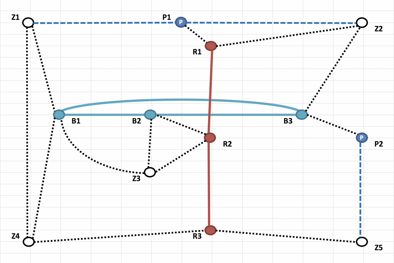 A graphic of data points on a grid