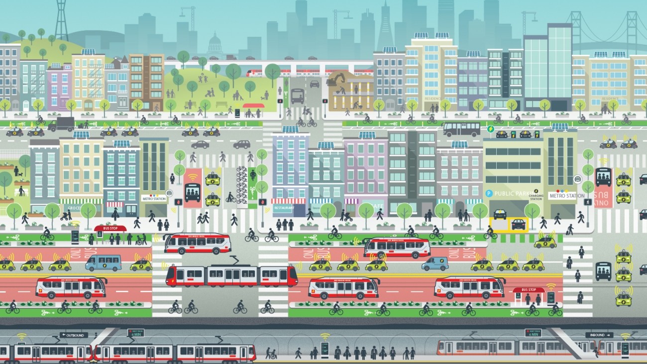 Illustration of the ConnectSF Vision for San Francisco's transportation future.