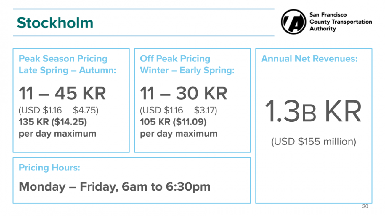 Stockholm congestion pricing charge