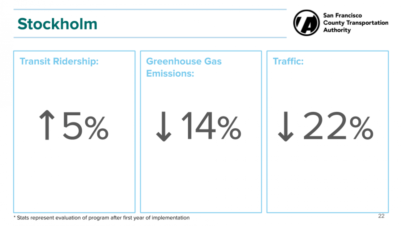 Stockholm results on congestion pricing