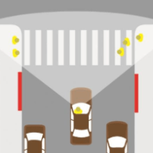 Graphic depicting daylighting removes curb parking spaces around an intersection to increasing visibility for pedestrians and drivers