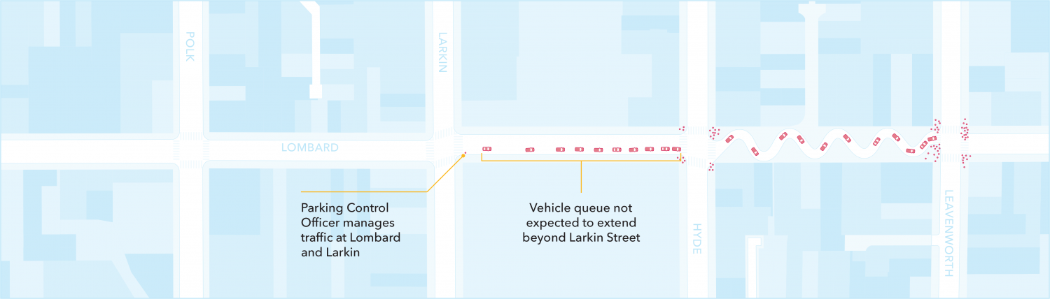 A graphic of future Lombard, with a very short car waiting queue