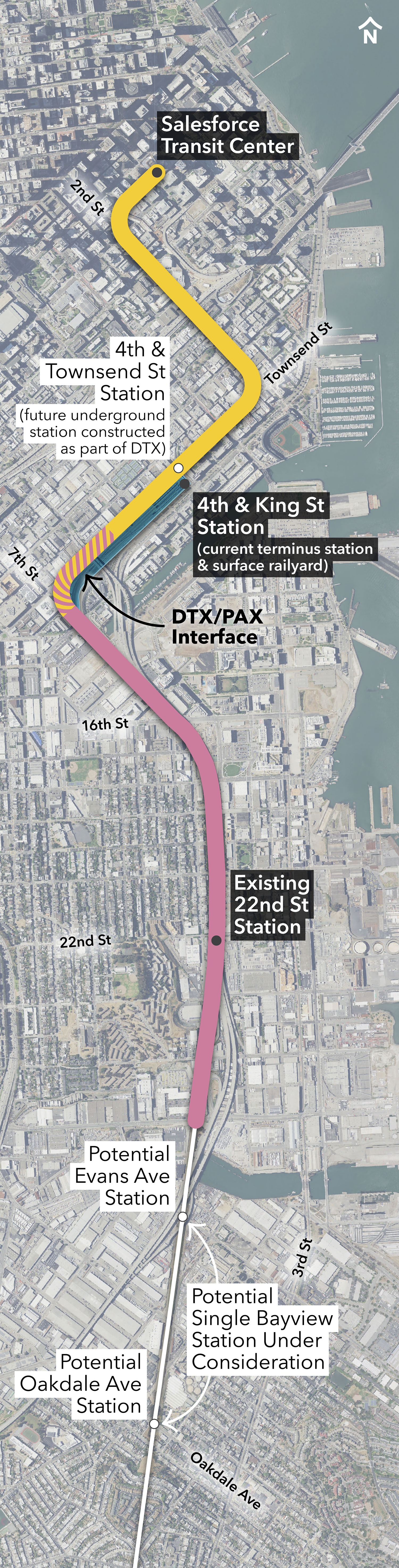 Map showing the Pennsylvania Avenue Extension project area from Cesar Chavez to the DTX/PAX Interface at the current Caltrain yard. The DTX project area continues North along Townsend to 2nd Street and the Salesforce Transit Center. Potential future stations are shown at 4th & Townsend (replacing the current 4th & King station) and 22nd Street (replacing the current 22nd Street station). The map also shows a potential Bayview Station at either Evans Avenue or Oakdale Avenue.