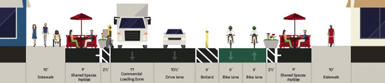 Streetscape section diagram of one option for changes to Valencia Street including a two-way cycle track on one side of the street and parklet space.