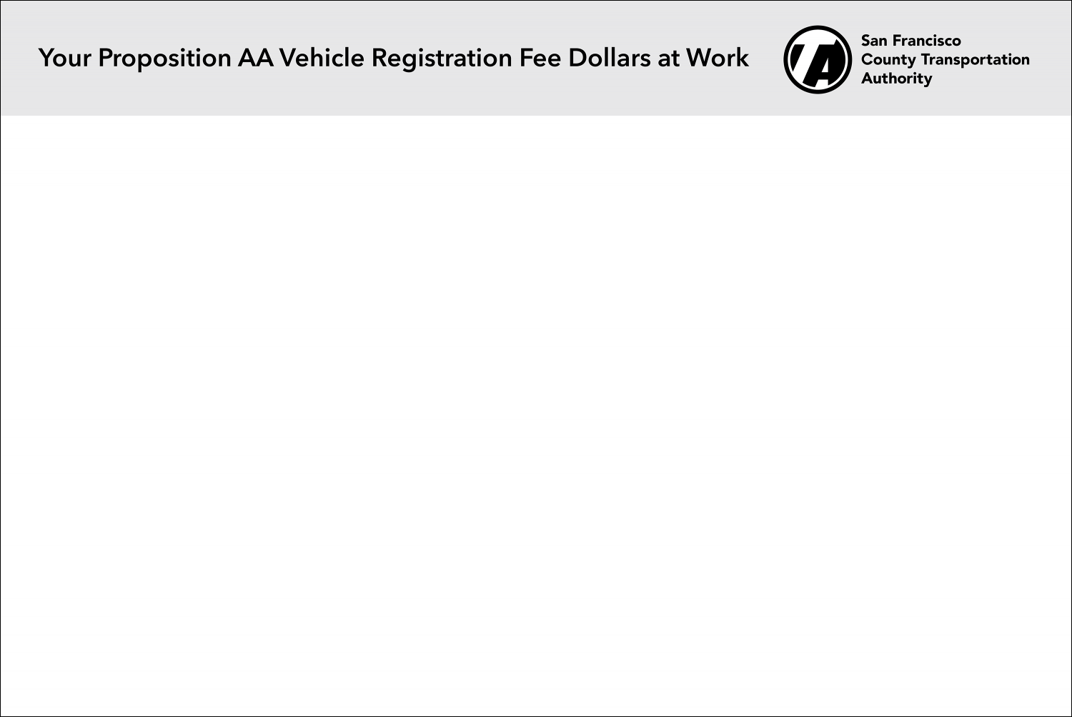 Figure 3a — Example of Construction Sign Layout for Non-City and County of San Francisco Agencies Construction Partially Funded by Prop AA